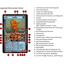 Andreas Dihm Kartenspiele^Elemonsters - Chemie-Kartenspiel mit Smartphone-App