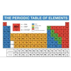 getDigital Küche^Geschirrhandtuch Periodensystem