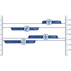 getDigital Küche^Irrationale Zahlen Trinkglas