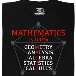 getDigital Wissenschaft^Mathematics is 100% Magic