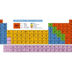getDigital Küche^Periodensystem Becher