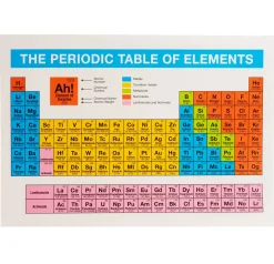 getDigital Aufkleber^Periodensystem-Aufkleber