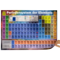 getDigital Poster^Periodensystem-Poster