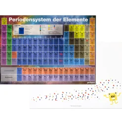 getDigital Poster^Periodensystem-Poster