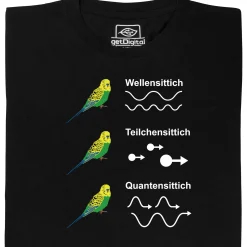 getDigital Wissenschaft^Quantensittich